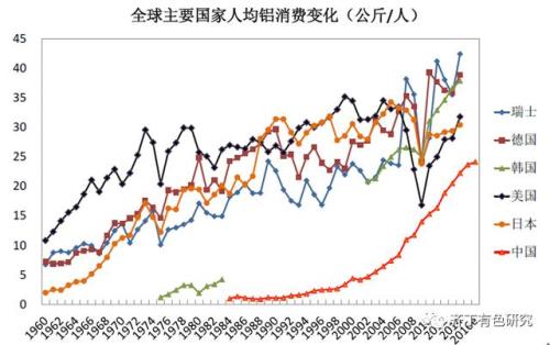 【安信有色齐丁团队】电解铝:供改行情韧性强,远未结束!