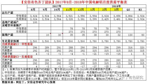 【安信有色齐丁团队】电解铝:供改行情韧性强,远未结束!
