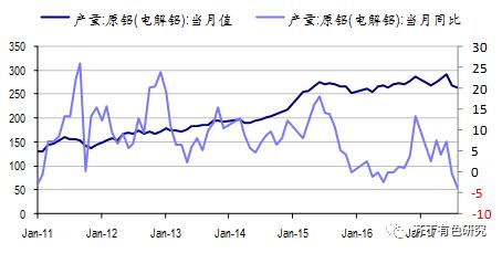 【安信有色齐丁团队】电解铝:供改行情韧性强,远未结束!