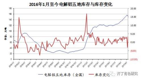 【安信有色齐丁团队】电解铝:供改行情韧性强,远未结束!