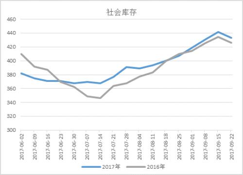 黑色周评:是牛是熊终究会见分晓