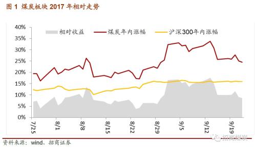 ������ú̿|ú̿��ҵ�������ܱ���2017-09-23������ú�۸������¸ߣ�ú̿���𽥿�ʼ����