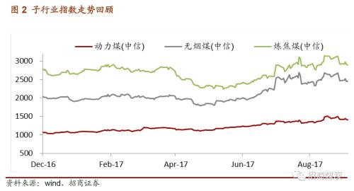 ������ú̿|ú̿��ҵ�������ܱ���2017-09-23������ú�۸������¸ߣ�ú̿���𽥿�ʼ����