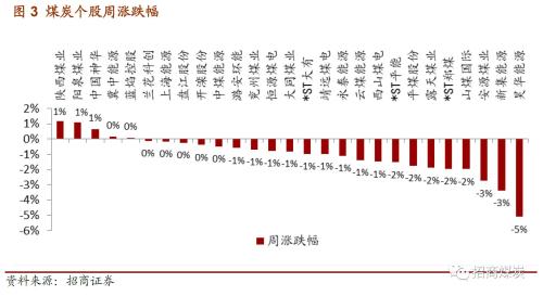 ������ú̿|ú̿��ҵ�������ܱ���2017-09-23������ú�۸������¸ߣ�ú̿���𽥿�ʼ����