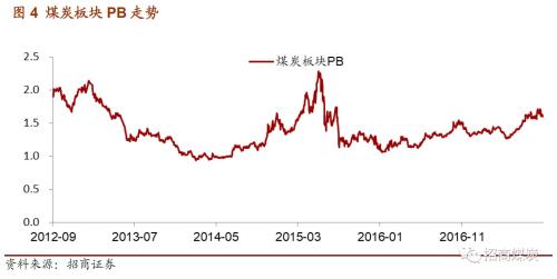 ������ú̿|ú̿��ҵ�������ܱ���2017-09-23������ú�۸������¸ߣ�ú̿���𽥿�ʼ����