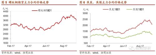 ������ú̿|ú̿��ҵ�������ܱ���2017-09-23������ú�۸������¸ߣ�ú̿���𽥿�ʼ����