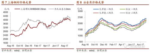 ������ú̿|ú̿��ҵ�������ܱ���2017-09-23������ú�۸������¸ߣ�ú̿���𽥿�ʼ����