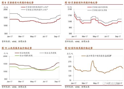 ������ú̿|ú̿��ҵ�������ܱ���2017-09-23������ú�۸������¸ߣ�ú̿���𽥿�ʼ����