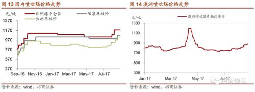 ������ú̿|ú̿��ҵ�������ܱ���2017-09-23������ú�۸������¸ߣ�ú̿���𽥿�ʼ����