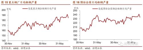 ������ú̿|ú̿��ҵ�������ܱ���2017-09-23������ú�۸������¸ߣ�ú̿���𽥿�ʼ����