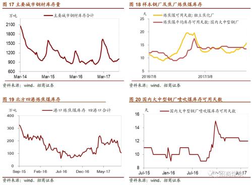 ������ú̿|ú̿��ҵ�������ܱ���2017-09-23������ú�۸������¸ߣ�ú̿���𽥿�ʼ����