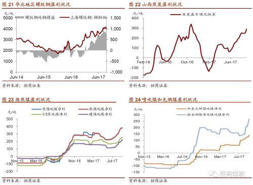 ������ú̿|ú̿��ҵ�������ܱ���2017-09-23������ú�۸������¸ߣ�ú̿���𽥿�ʼ����