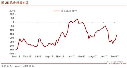 ������ú̿|ú̿��ҵ�������ܱ���2017-09-23������ú�۸������¸ߣ�ú̿���𽥿�ʼ����