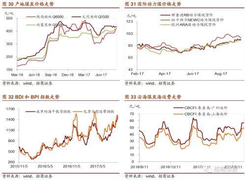 ������ú̿|ú̿��ҵ�������ܱ���2017-09-23������ú�۸������¸ߣ�ú̿���𽥿�ʼ����