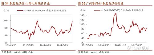 ������ú̿|ú̿��ҵ�������ܱ���2017-09-23������ú�۸������¸ߣ�ú̿���𽥿�ʼ����