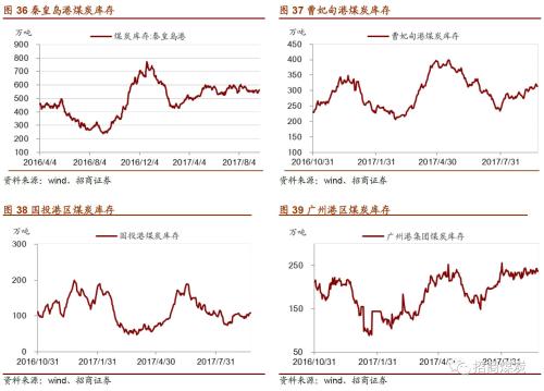 ������ú̿|ú̿��ҵ�������ܱ���2017-09-23������ú�۸������¸ߣ�ú̿���𽥿�ʼ����