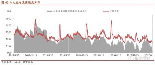 ������ú̿|ú̿��ҵ�������ܱ���2017-09-23������ú�۸������¸ߣ�ú̿���𽥿�ʼ����