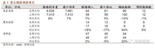 ������ú̿|ú̿��ҵ�������ܱ���2017-09-23������ú�۸������¸ߣ�ú̿���𽥿�ʼ����