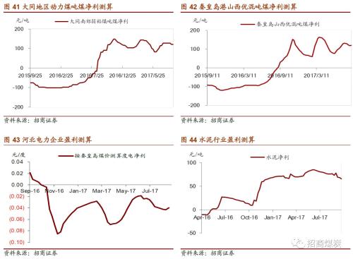 ������ú̿|ú̿��ҵ�������ܱ���2017-09-23������ú�۸������¸ߣ�ú̿���𽥿�ʼ����