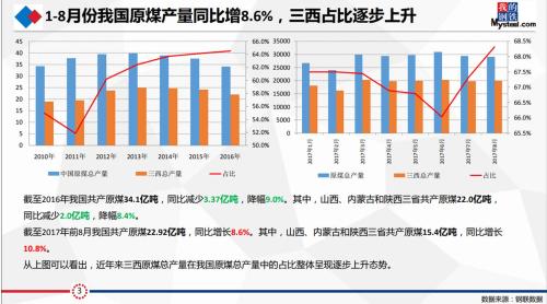 研客精英会闭门纪要:动力煤&;双焦热点事件剖析及四季度形势展望