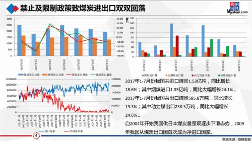 研客精英会闭门纪要:动力煤&;双焦热点事件剖析及四季度形势展望