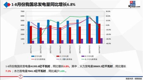 研客精英会闭门纪要:动力煤&;双焦热点事件剖析及四季度形势展望