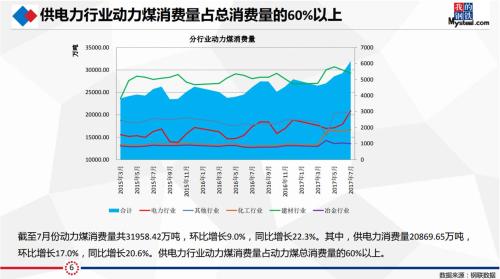 研客精英会闭门纪要:动力煤&;双焦热点事件剖析及四季度形势展望