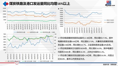 研客精英会闭门纪要:动力煤&;双焦热点事件剖析及四季度形势展望