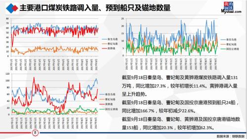 研客精英会闭门纪要:动力煤&;双焦热点事件剖析及四季度形势展望