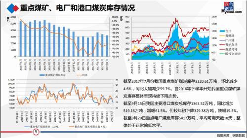 研客精英会闭门纪要:动力煤&;双焦热点事件剖析及四季度形势展望