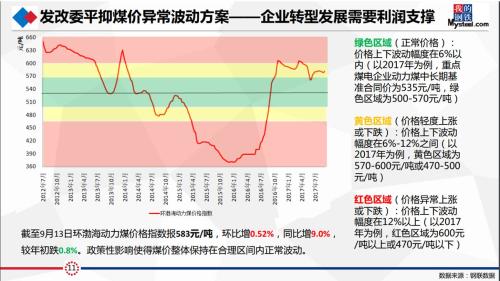 研客精英会闭门纪要:动力煤&;双焦热点事件剖析及四季度形势展望