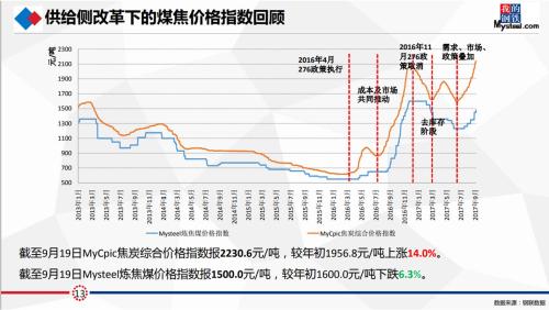 研客精英会闭门纪要:动力煤&;双焦热点事件剖析及四季度形势展望