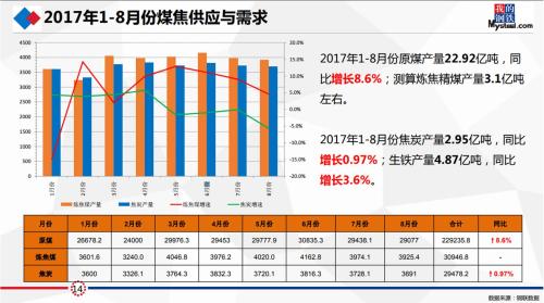 研客精英会闭门纪要:动力煤&;双焦热点事件剖析及四季度形势展望