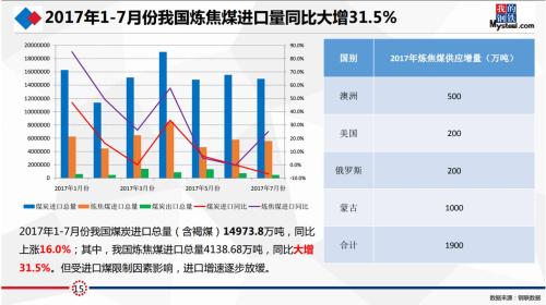 研客精英会闭门纪要:动力煤&;双焦热点事件剖析及四季度形势展望