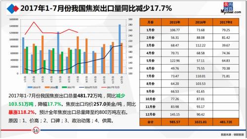 研客精英会闭门纪要:动力煤&;双焦热点事件剖析及四季度形势展望