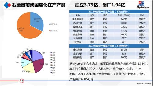 研客精英会闭门纪要:动力煤&;双焦热点事件剖析及四季度形势展望