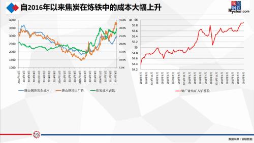 研客精英会闭门纪要:动力煤&;双焦热点事件剖析及四季度形势展望