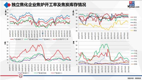 研客精英会闭门纪要:动力煤&;双焦热点事件剖析及四季度形势展望