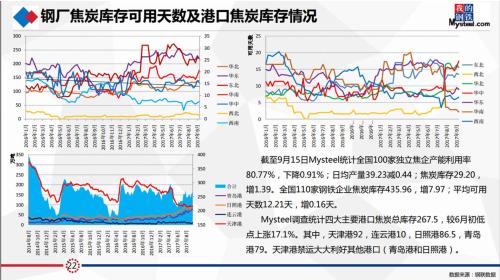 研客精英会闭门纪要:动力煤&;双焦热点事件剖析及四季度形势展望