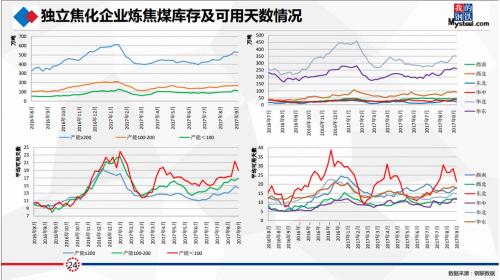 研客精英会闭门纪要:动力煤&;双焦热点事件剖析及四季度形势展望