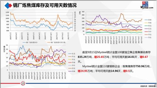研客精英会闭门纪要:动力煤&;双焦热点事件剖析及四季度形势展望