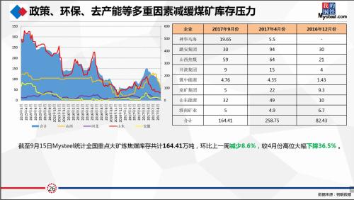 研客精英会闭门纪要:动力煤&;双焦热点事件剖析及四季度形势展望
