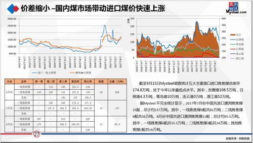 研客精英会闭门纪要:动力煤&;双焦热点事件剖析及四季度形势展望