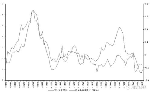 �������ڡ��������ڻ�