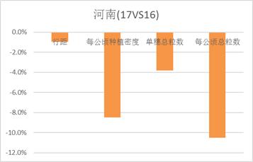 【中粮调研】华北玉米秋收调研报告