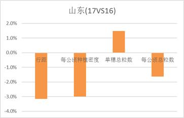 【中粮调研】华北玉米秋收调研报告