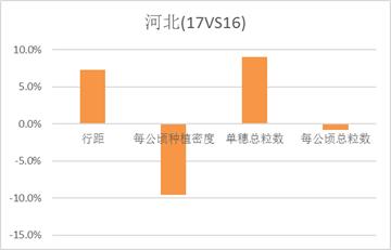 【中粮调研】华北玉米秋收调研报告