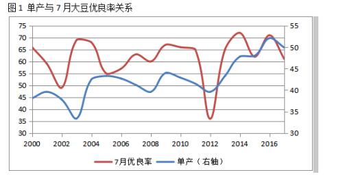 ���ڴ󶹣���˵�������ͳ�������˵û�¾�û��