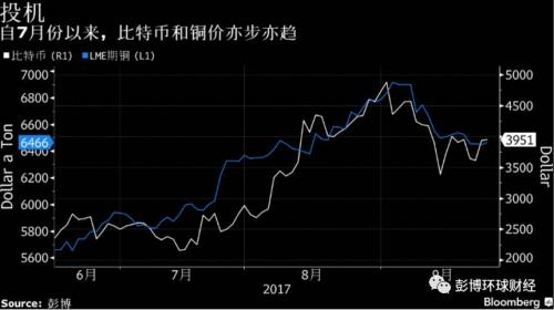 ���رҺ�ͭ���ಽ��������ʾ�й�Ͷ���ߵ�����