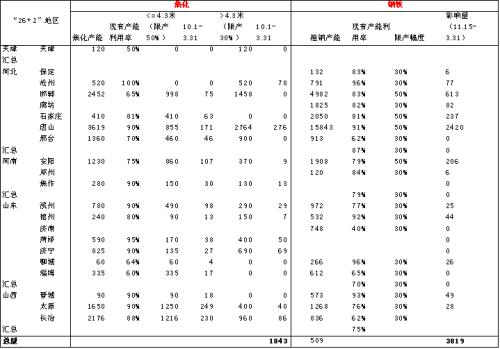 【黑色策略报告】黑色环保影响再思考,叠加需求端缩量预估